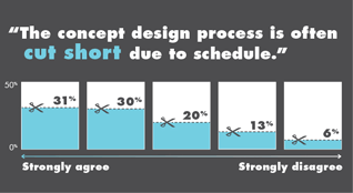 Concept Design