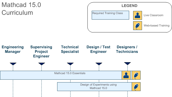 Mathcad 15.0 Role-based Learning Path